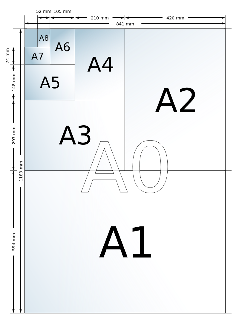 formati
